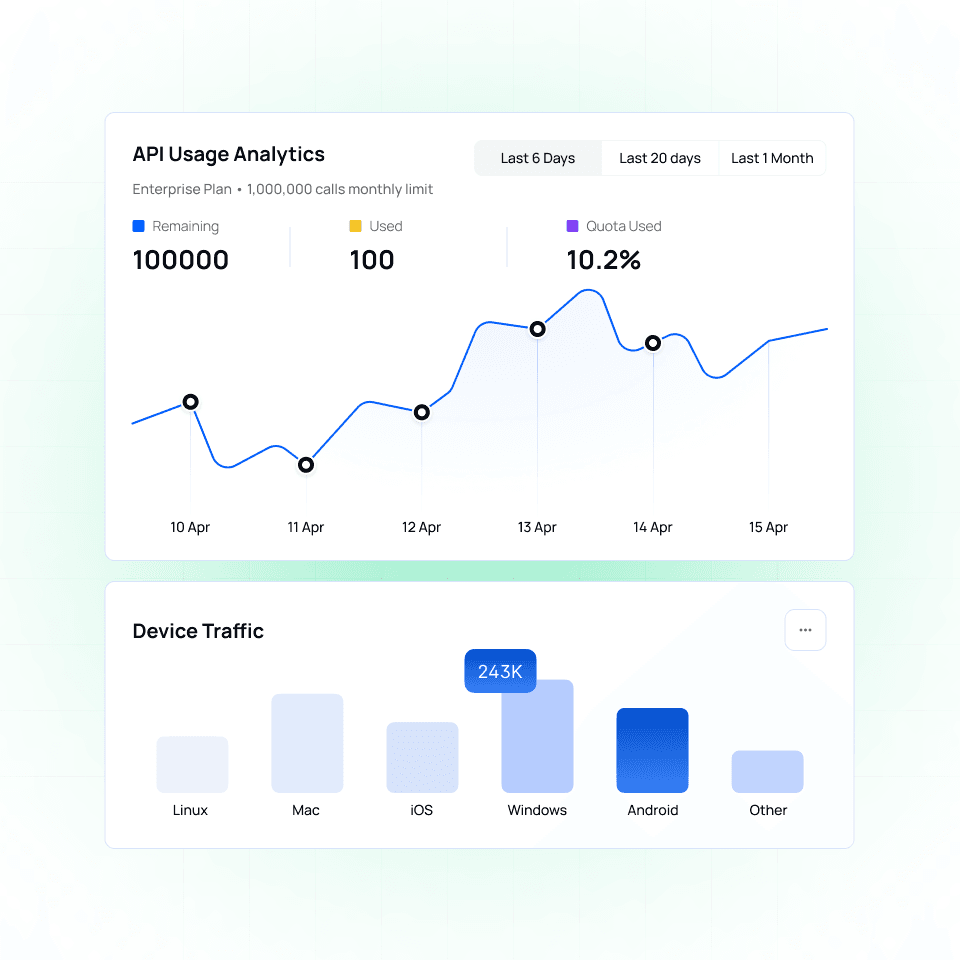 Deploy & Monitor Launch with a single code snippet. Monitor conversations and performance in real time.